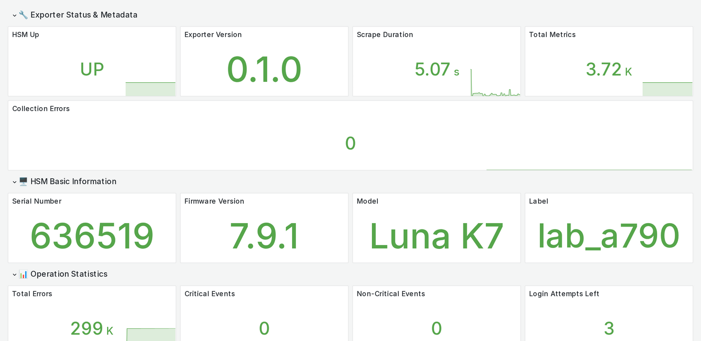 用 Rust FFI 監控 Luna HSM：當 PKCS#11 不夠用時