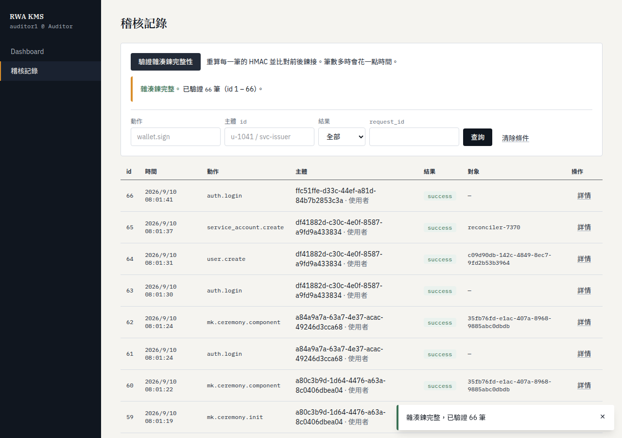 Auditor 驗證雜湊鏈完整性，重算每筆 HMAC 並比對前後串接