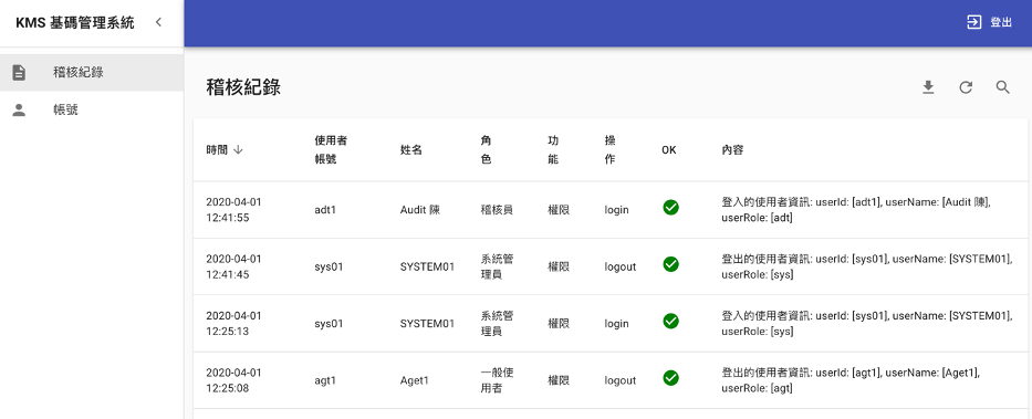 Audit Trail