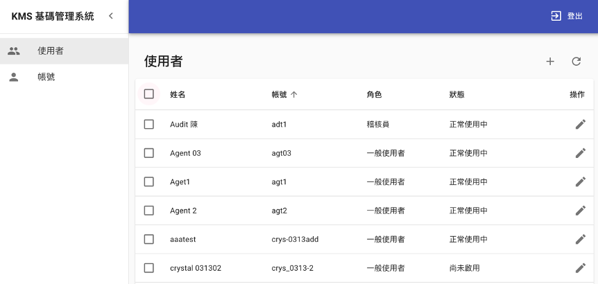 User Management