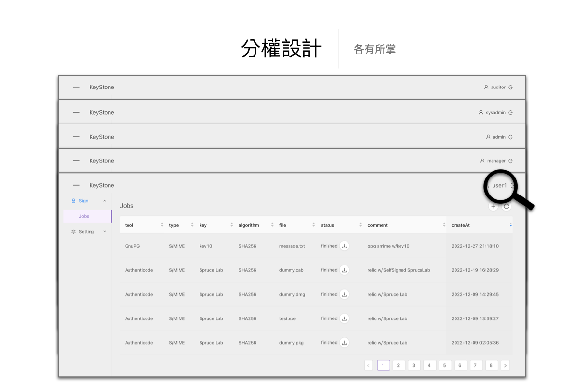 人員管理