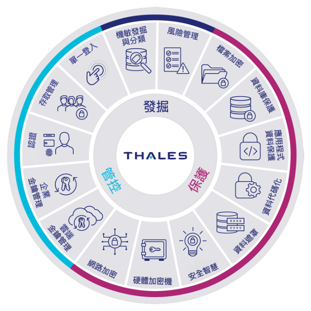 Thales