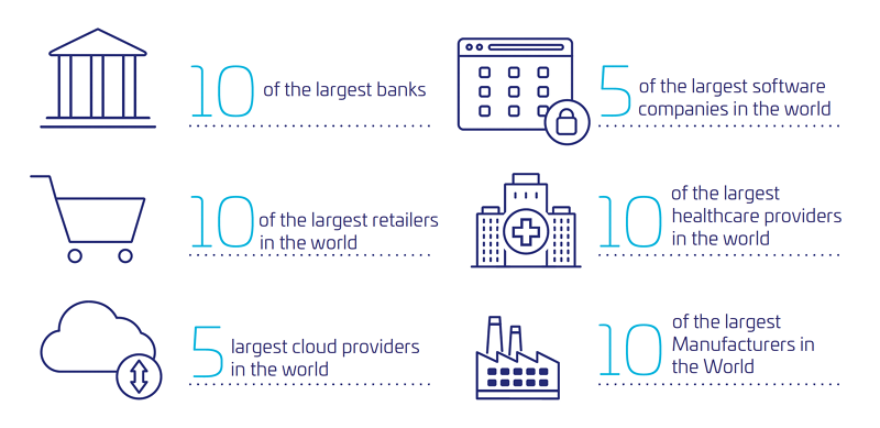 Thales Global Partnership